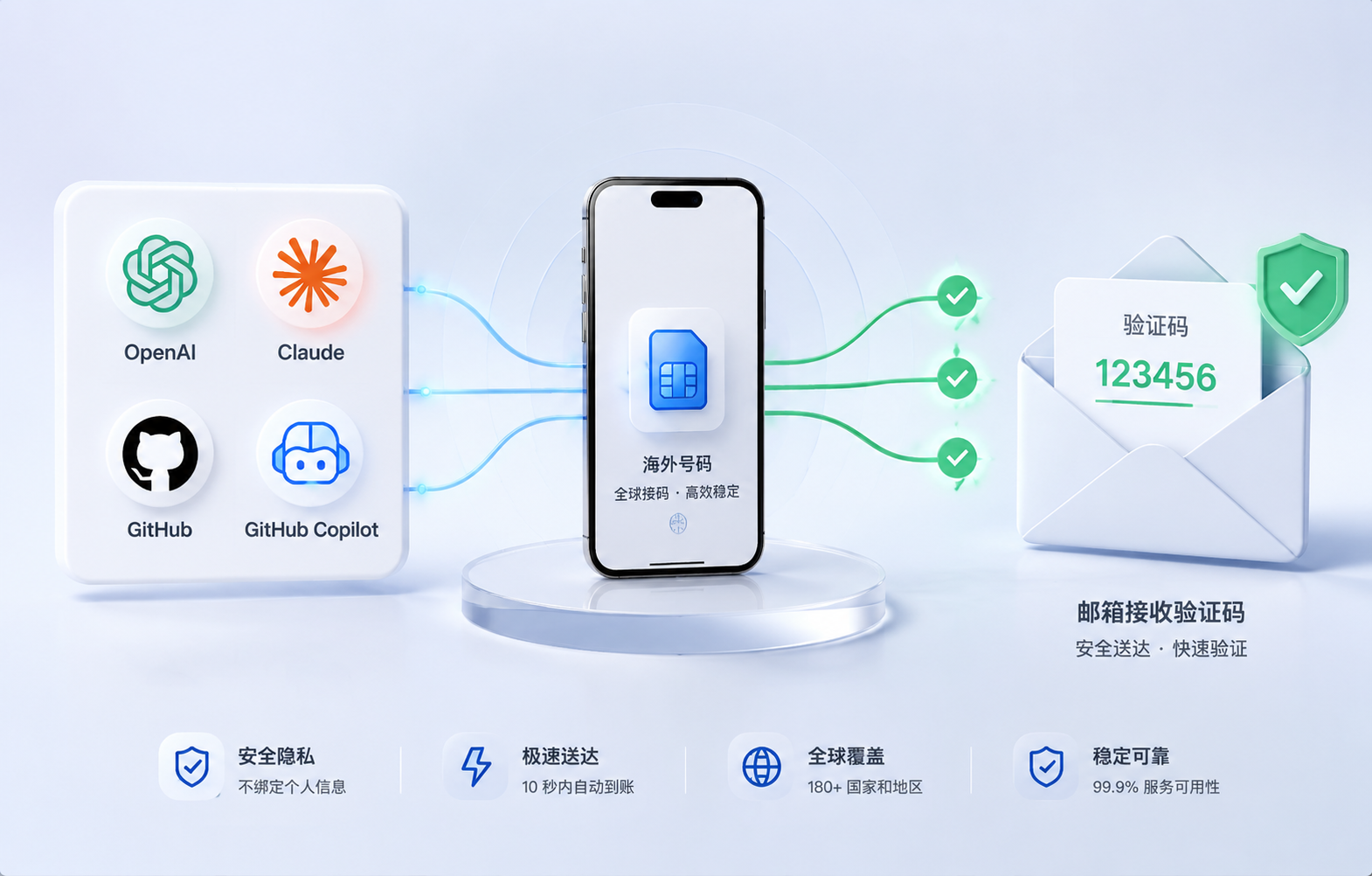 服务流程示意